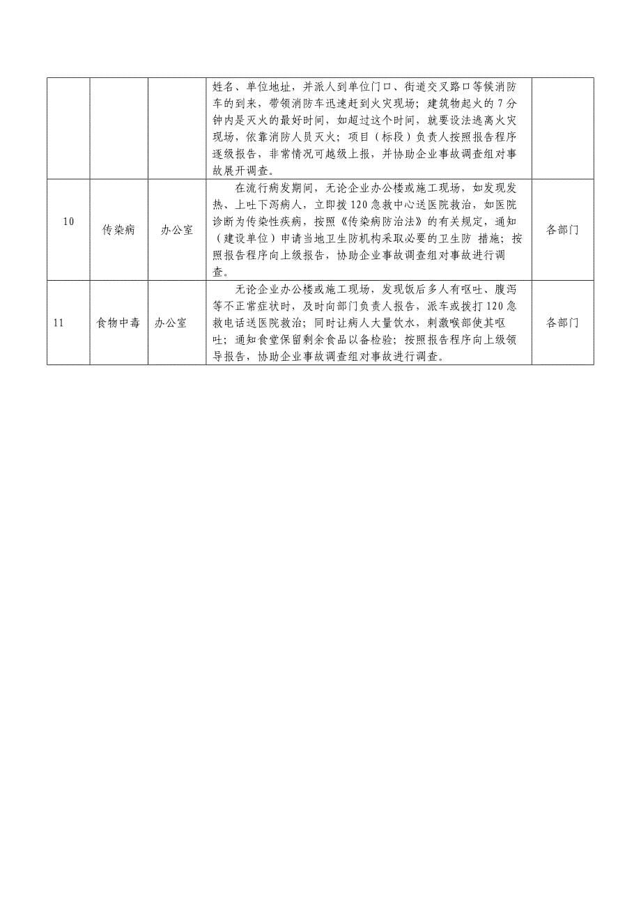 国有房地产公司施工项目应急预案的编制模版_第5页