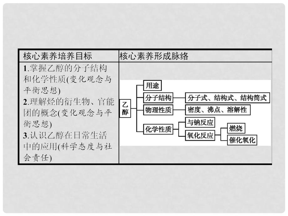 高中化学 第三章 有机化合物 第3节 生活中两种常见的有机物 第1课时课件 新人教版必修2_第2页