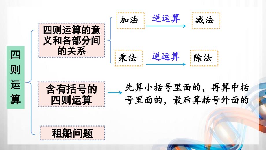 人教版新插图小学四年级数学下册10-1《数与代数（1）》课件_第3页