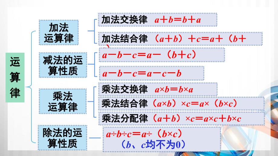 人教版新插图小学四年级数学下册10-1《数与代数（1）》课件_第4页