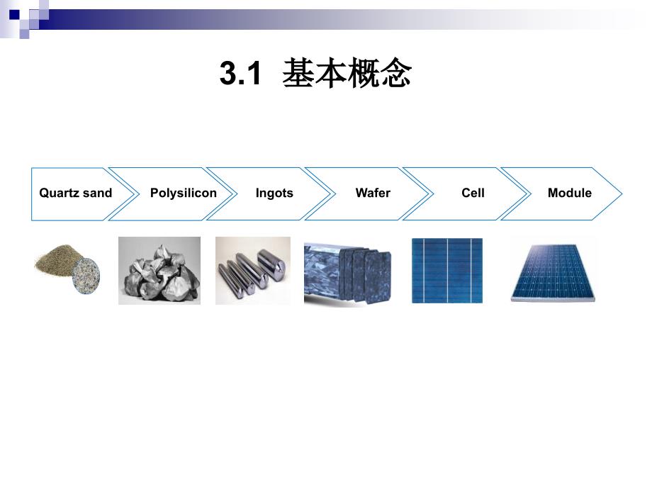 太阳能电池组件识培训_第3页