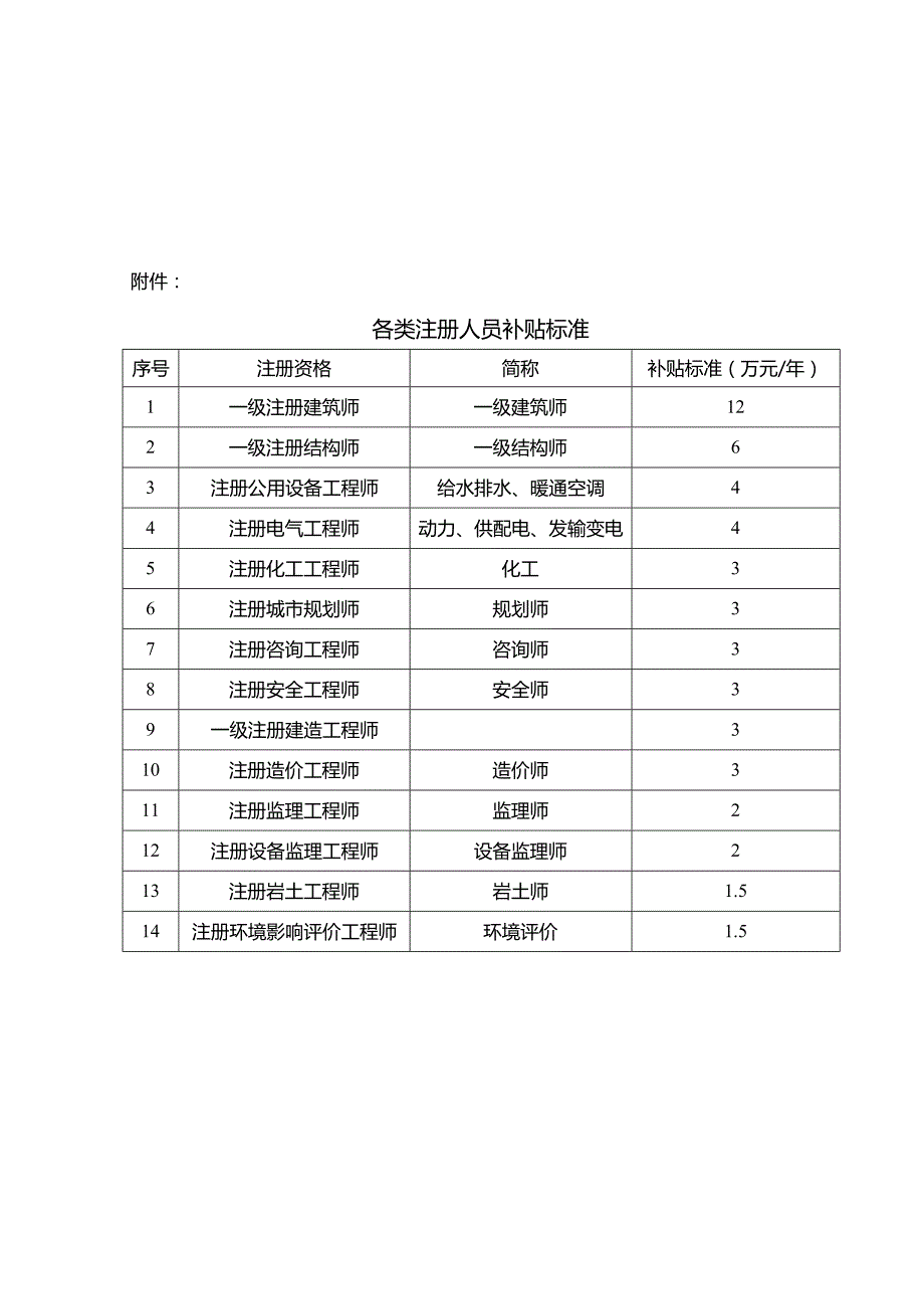 国有企业注册人员补贴暂行办法模版_第3页