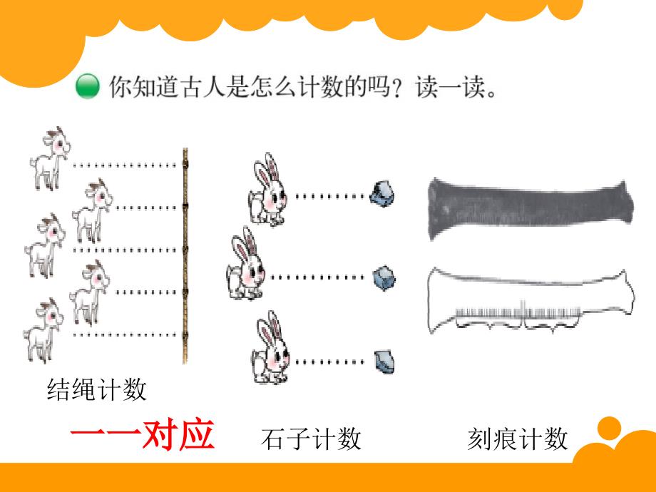 结绳记数说起剖析_第3页