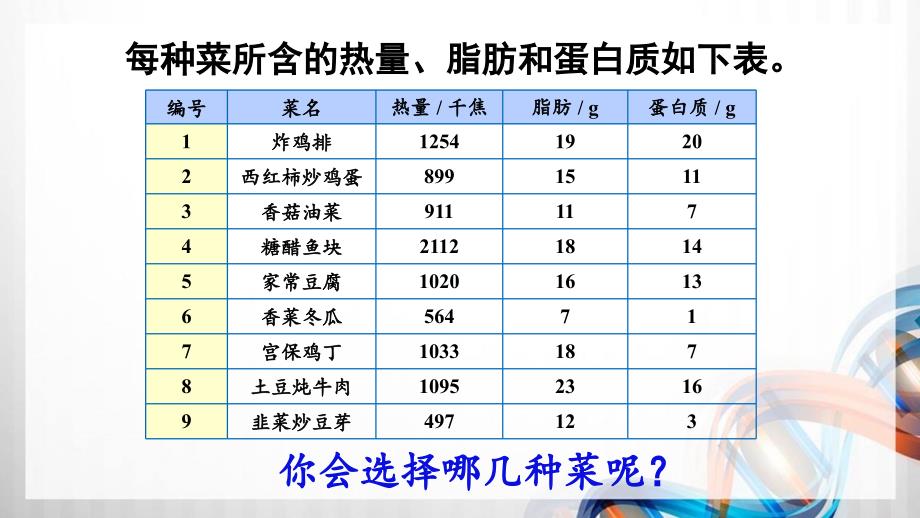 人教版新插图小学四年级数学下册第8单元《★营养午餐》课件_第3页