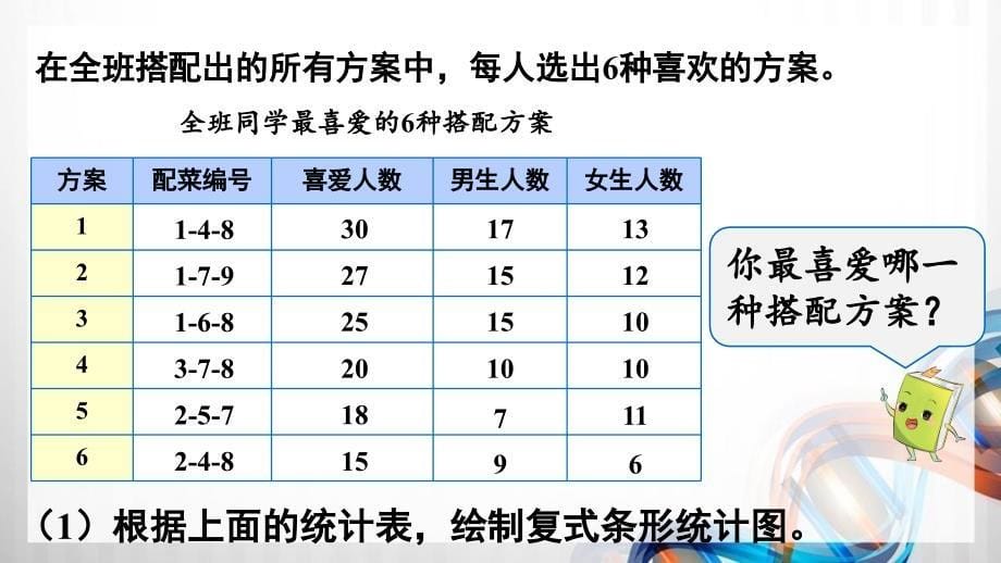 人教版新插图小学四年级数学下册第8单元《★营养午餐》课件_第5页