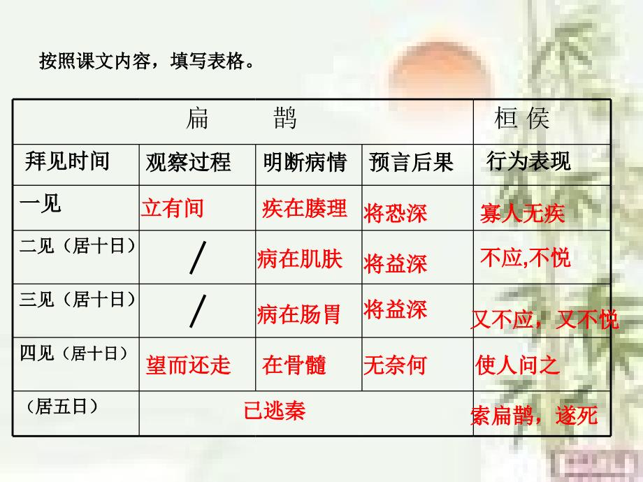 扁鹊见蔡桓公课件2_第4页