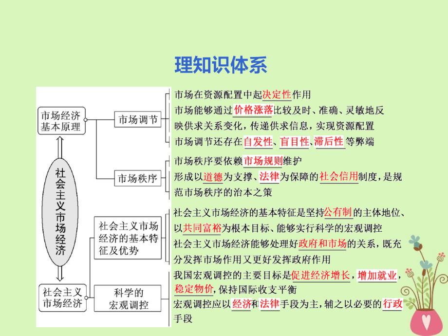 （江苏专版）2018-2019学年高考政治一轮复习 第四单元 发展社会主义市场经济 第九课 走进社会主义市场经济课件 新人教版必修1_第3页