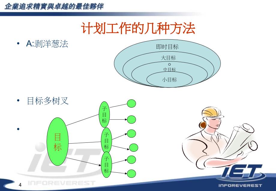 管理技巧之如何当一个好干部工作方法篇_第4页