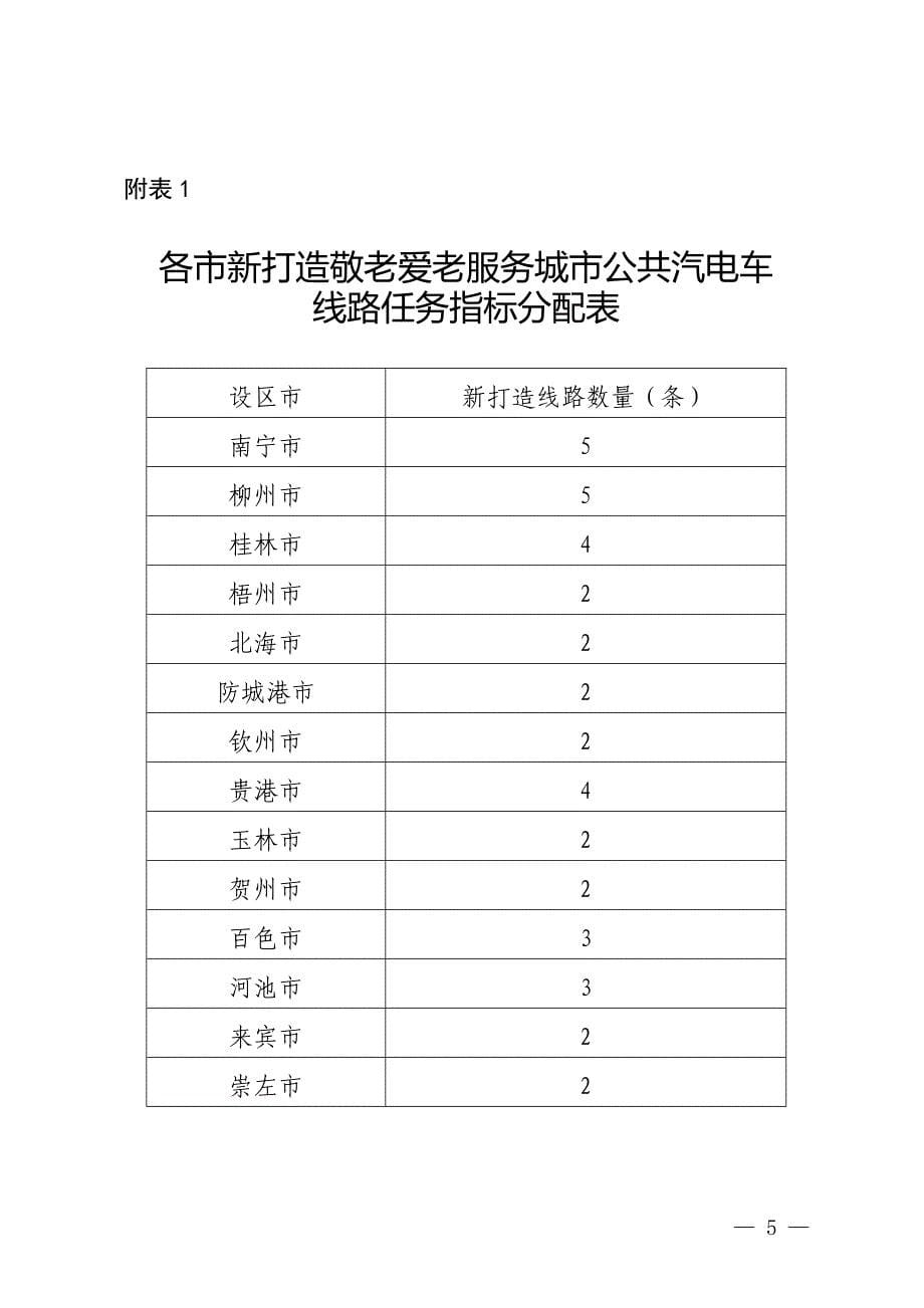 广西2023年持续提升适老化无障碍交通出行服务等5件更贴近民生实事实施方案_第5页