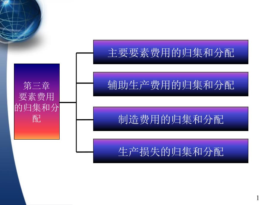 第3章成本会计要素费用的归集和分配课件_第1页