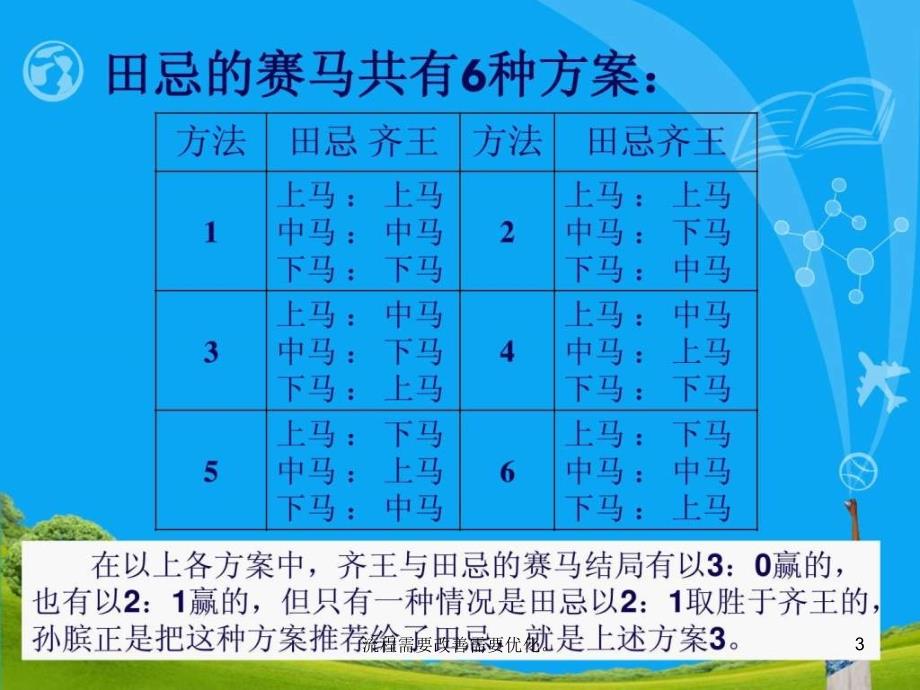 流程需要改善需要优化课件_第3页