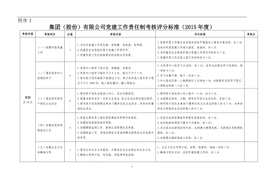 国有公司党建工作责任制考核评分标准模版_第1页