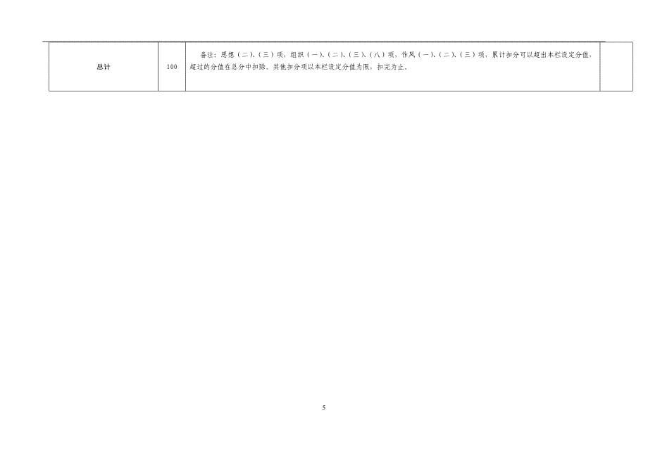 国有公司党建工作责任制考核评分标准模版_第5页