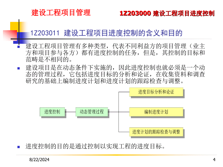 1Z203000建设工程项目进度控制_第4页