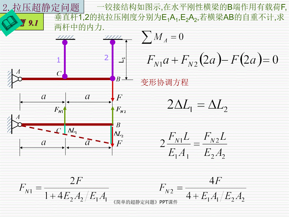 简单的超静定问题课件_第2页