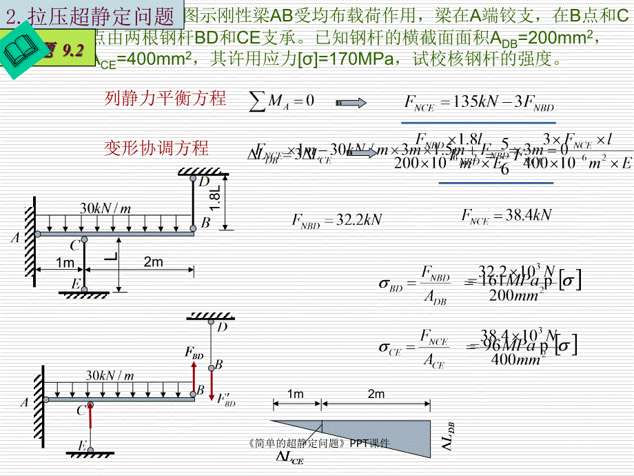 简单的超静定问题课件_第3页