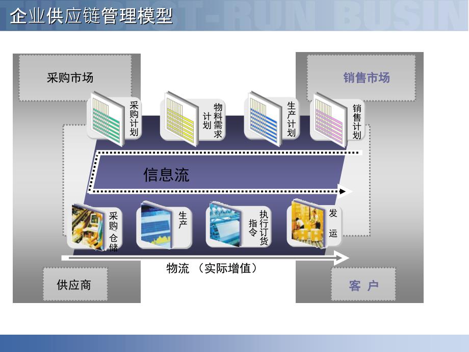 SCM供应链管理解决方案二篇PPT课件_第3页