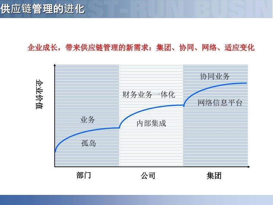 SCM供应链管理解决方案二篇PPT课件_第5页