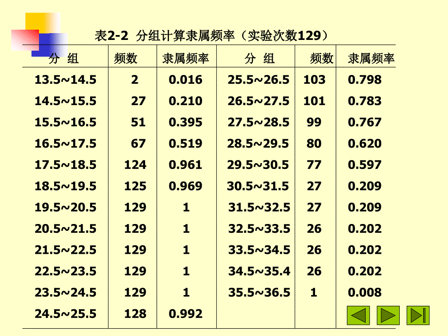 确定隶属函数的几种主要方法_第3页