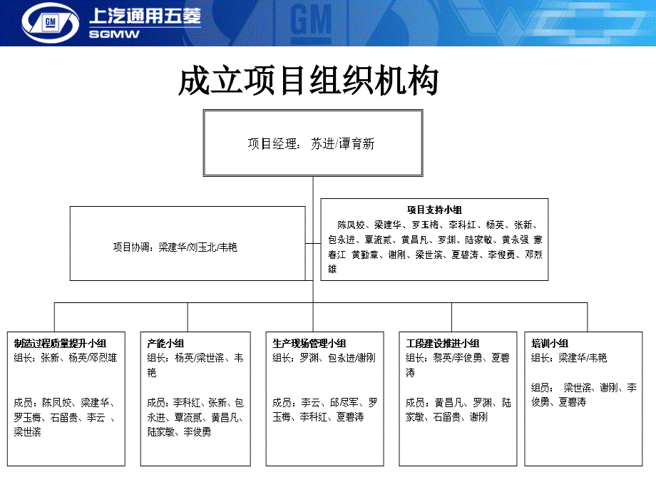 供应商过程质量能力提升项目_第4页