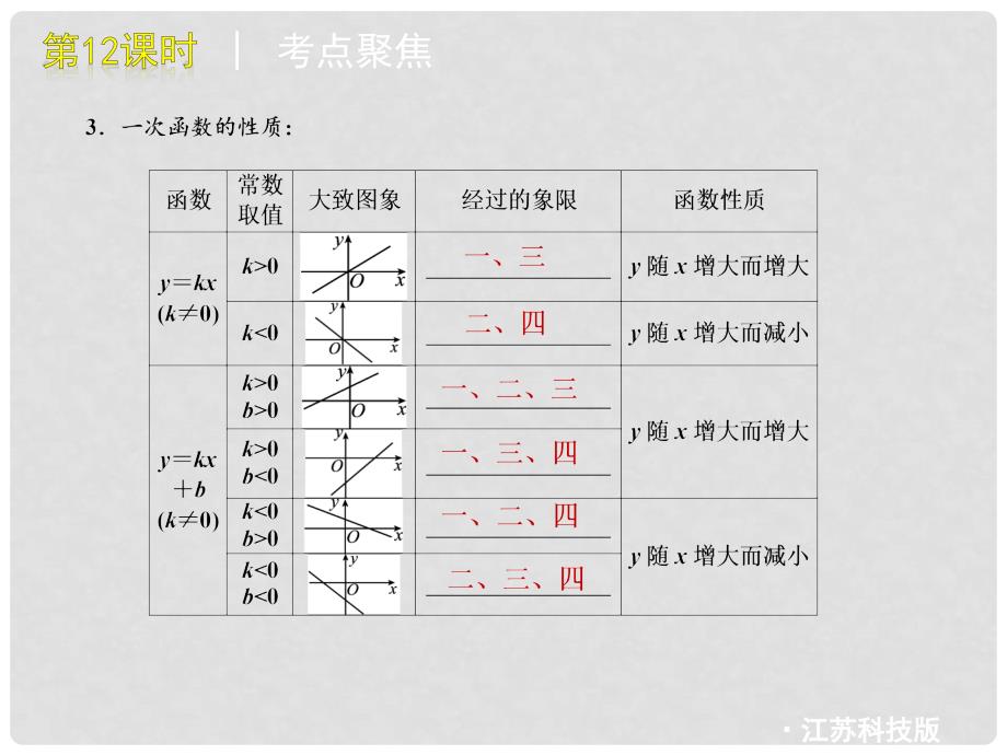 中考数学复习方案 第12课时 一次函数的图象与性质课件 苏科版_第4页