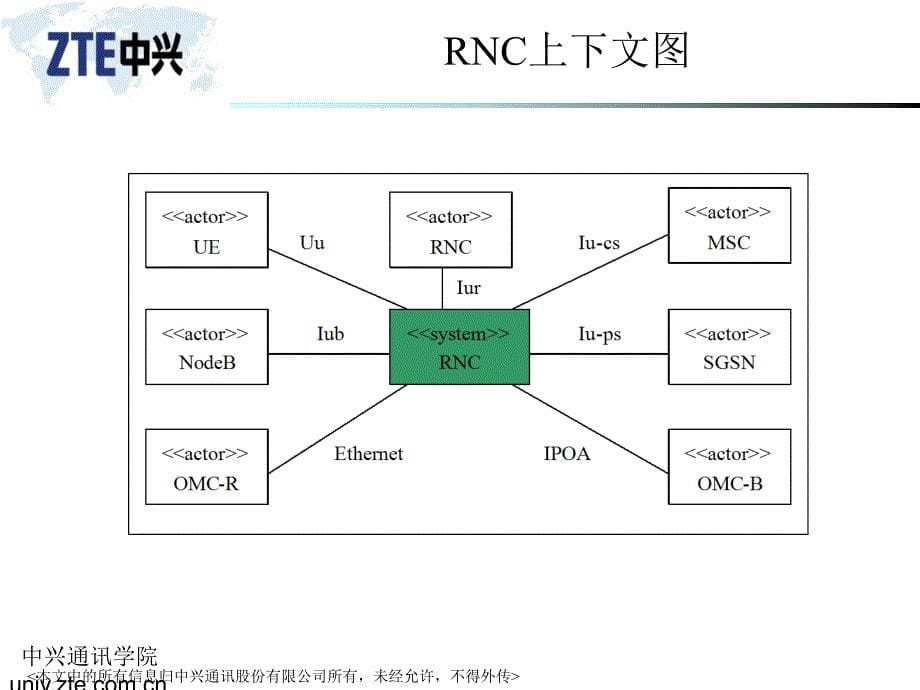 R101C1TDSCDMARNC系统结构.ppt_第5页