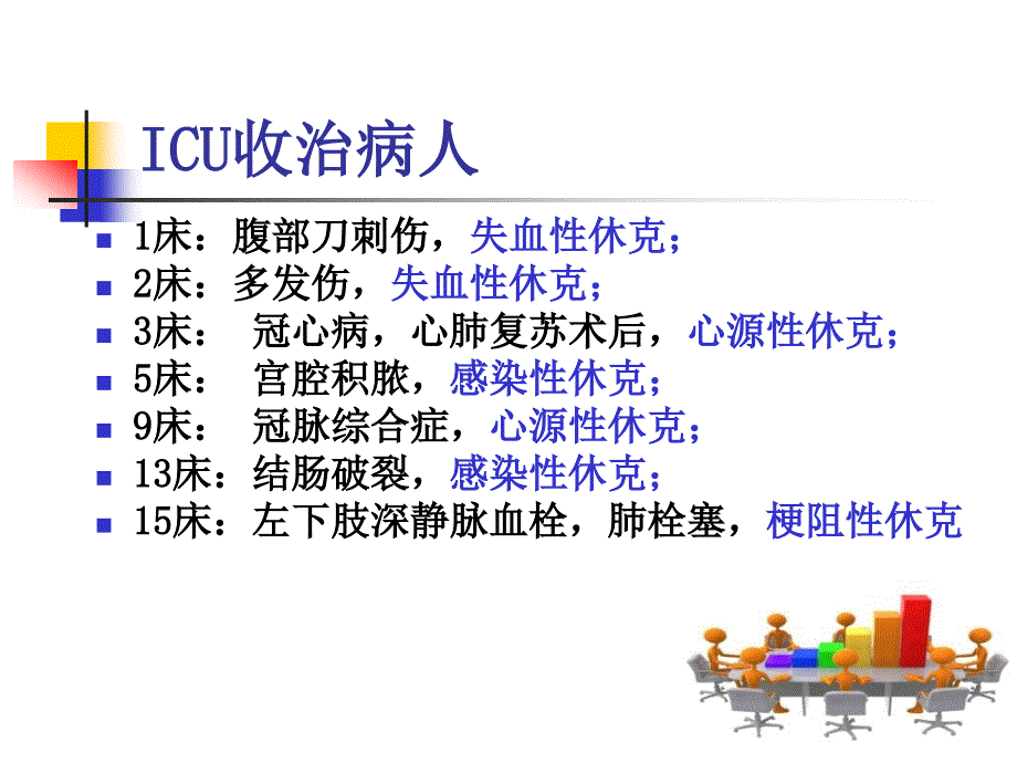 感染性休克演示文稿_第2页