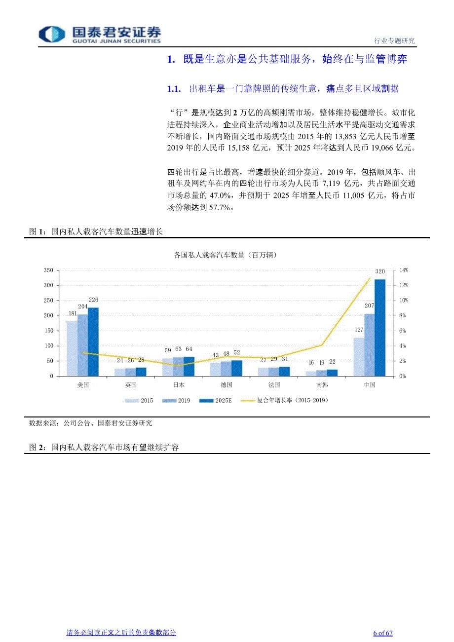 出行行业报告：出租车、网约车、共享出行_第5页