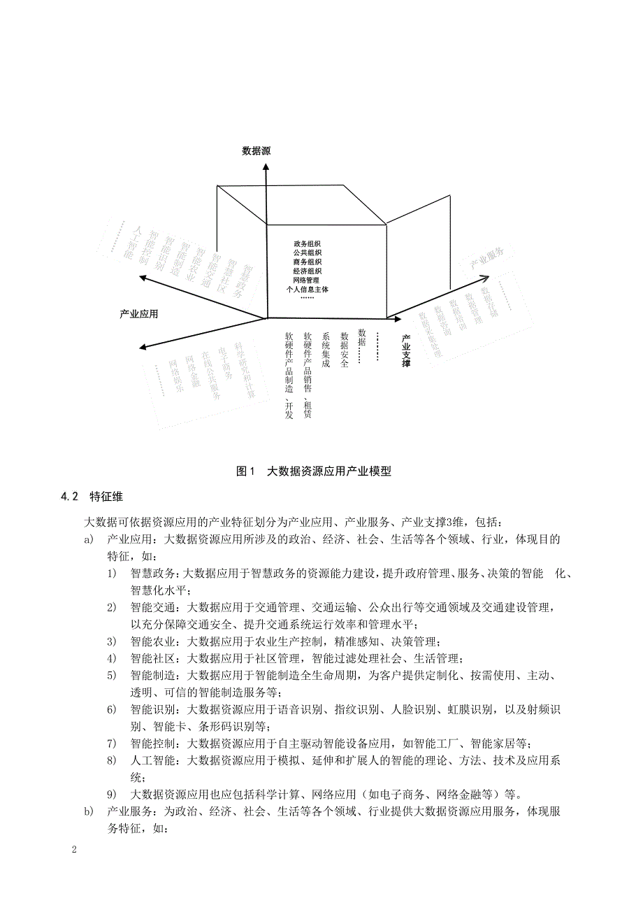 2023大数据应用产业分类规范_第4页