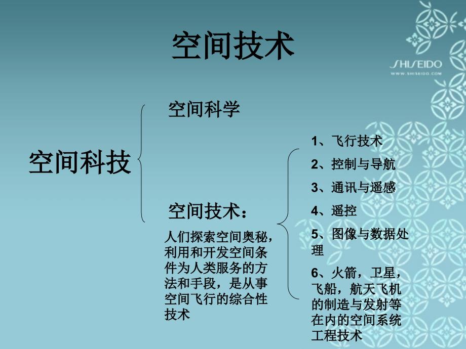 太空探索ppt._第2页