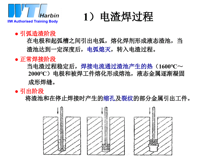 tA3114其它焊接工艺 Ⅳ(电渣焊 、铝热焊、高频焊 )_第3页