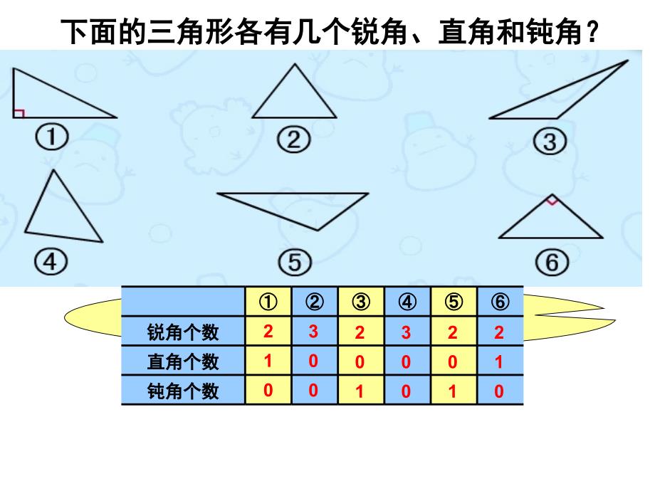 三角形的分类 (4)_第3页