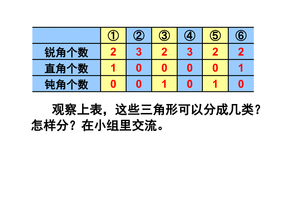 三角形的分类 (4)_第4页