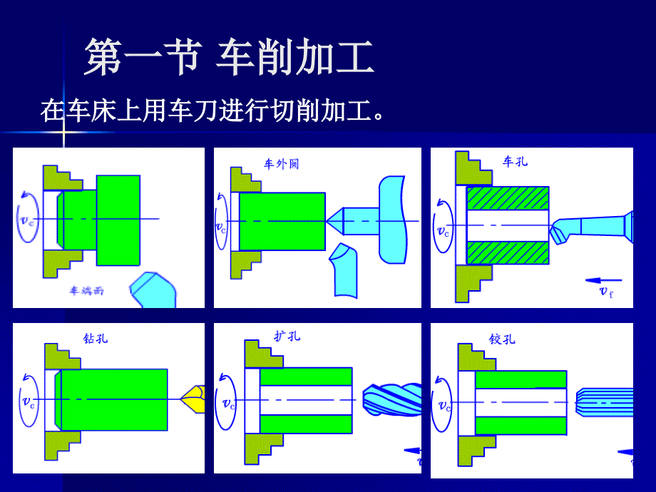 常用切削加工方法教学课件PPT_第3页