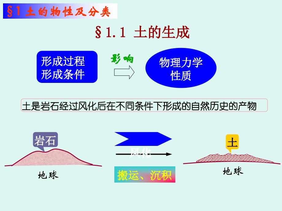 土力学第一章土的物理性质及工程分类PPT_详细_第4页