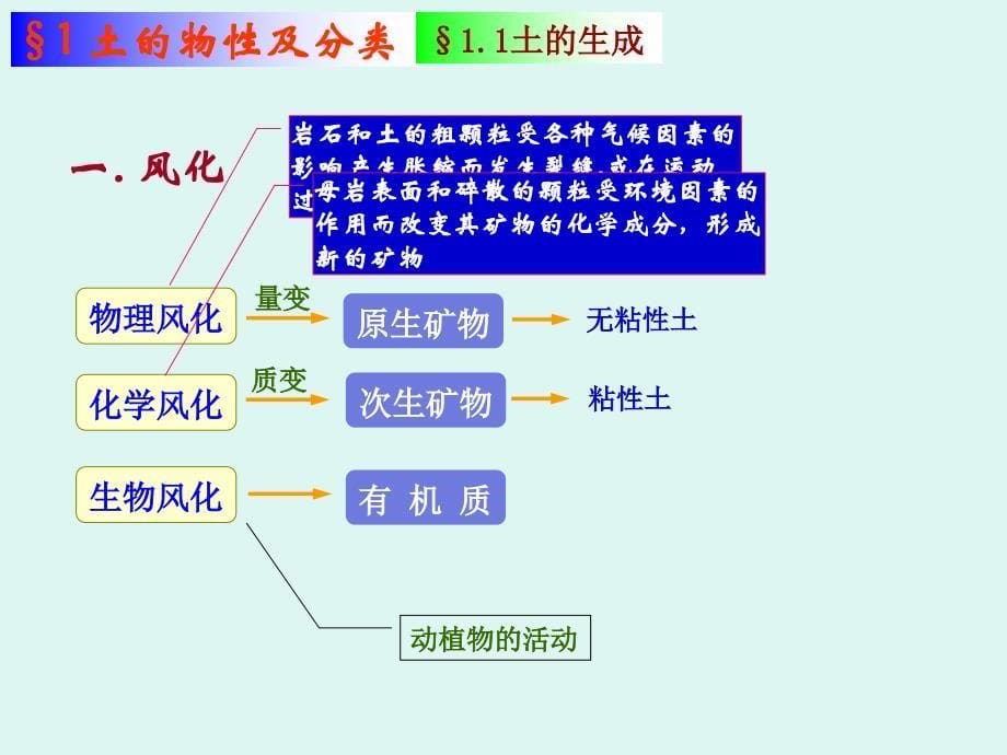 土力学第一章土的物理性质及工程分类PPT_详细_第5页