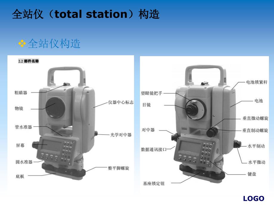 全站仪培训班_第4页