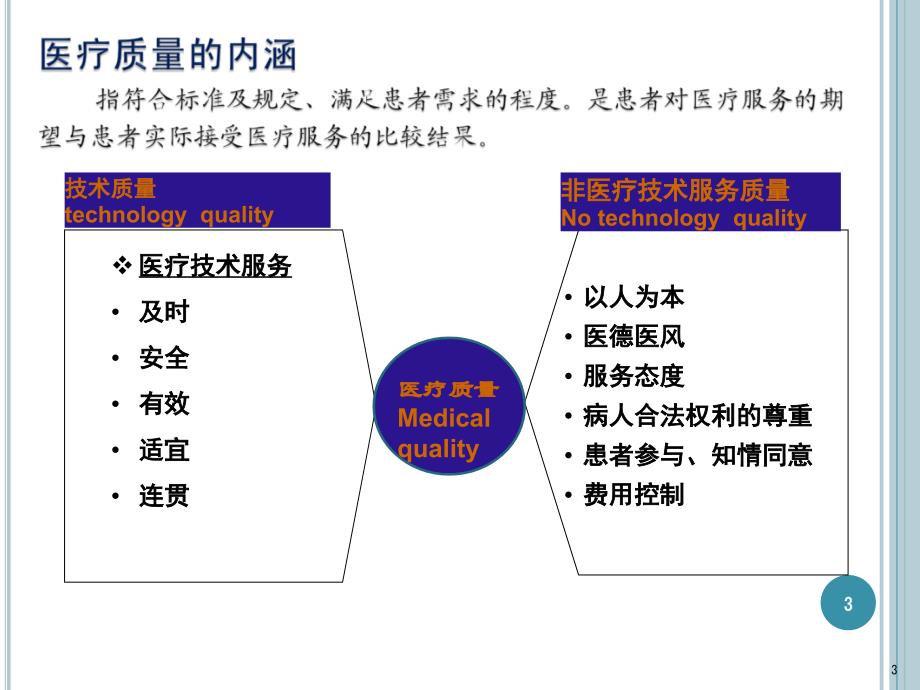 青岛临床路径管理研讨会_第3页