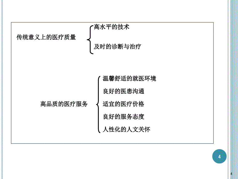 青岛临床路径管理研讨会_第4页