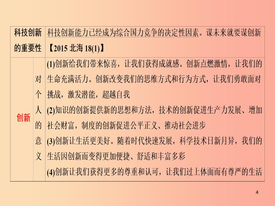 广西专用2019中考道德与法治一轮新优化复习第四部分认识国情爱我中华考点16科教兴国与创新课件.ppt_第4页