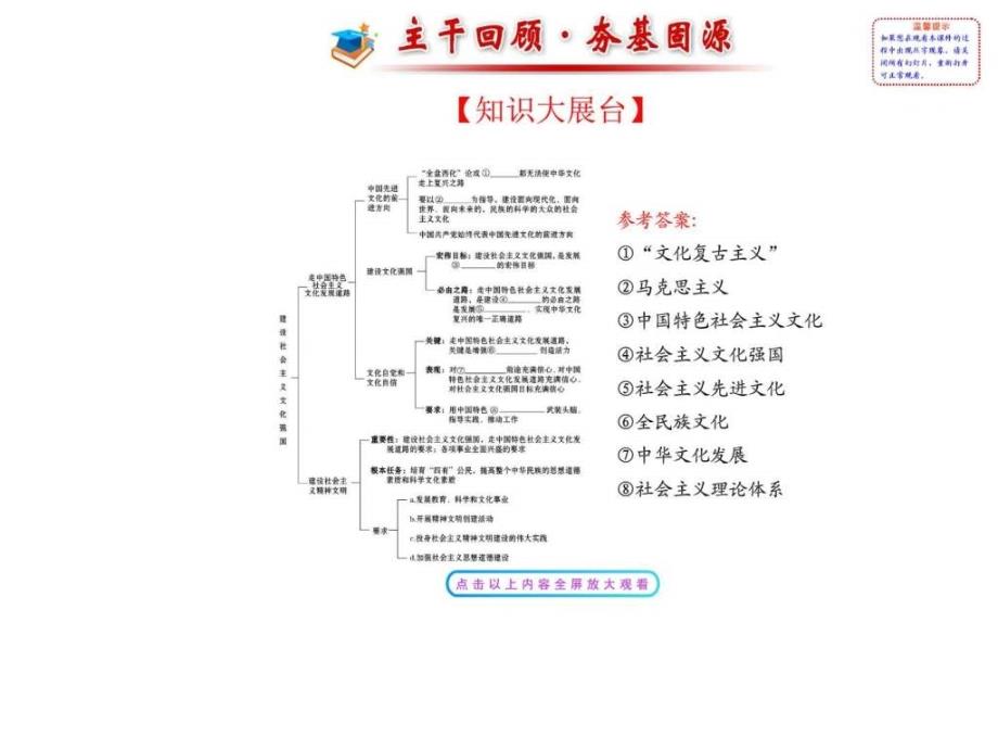 高考政治总复习教师用书配套课件第九课建设社会主....ppt_第2页