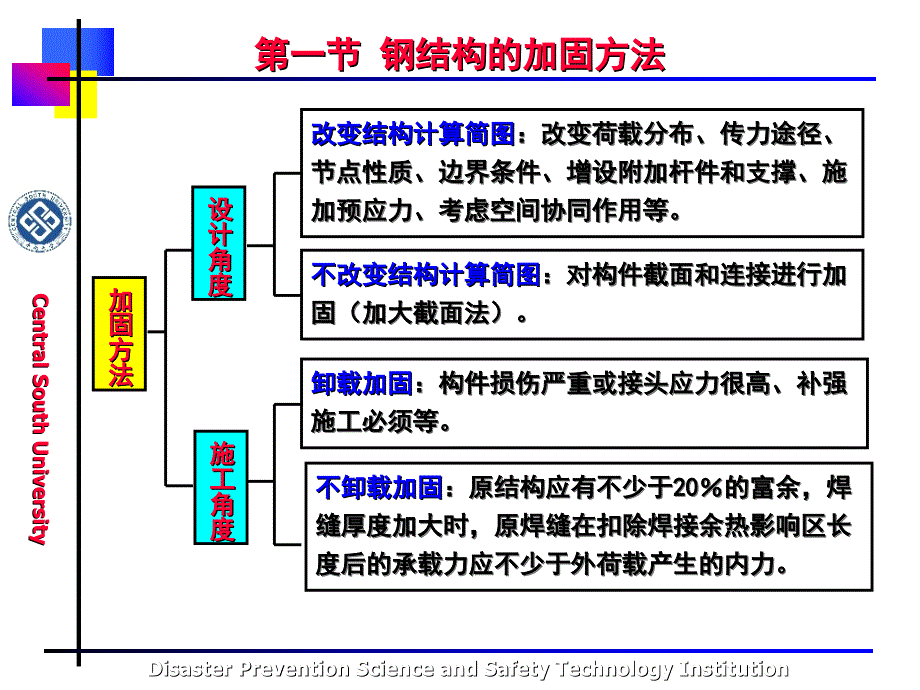 11钢结构的加固_第3页