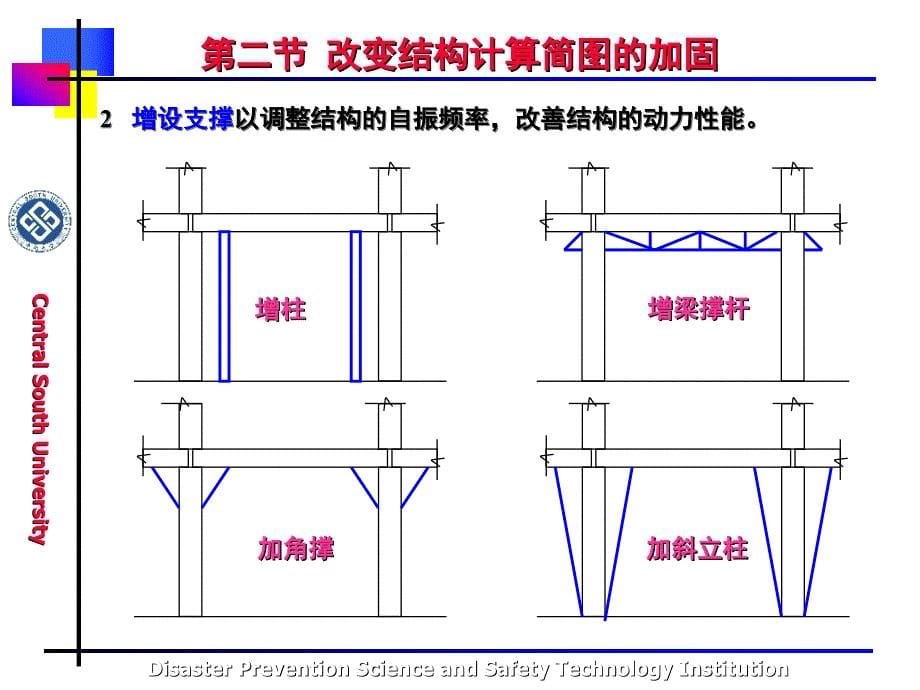 11钢结构的加固_第5页