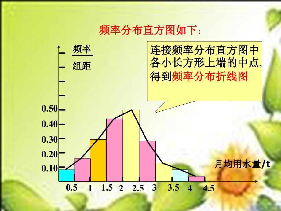 数字特征和茎叶图课件.ppt_第3页