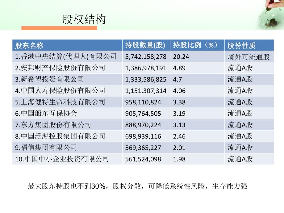 银行财务分析1_第2页