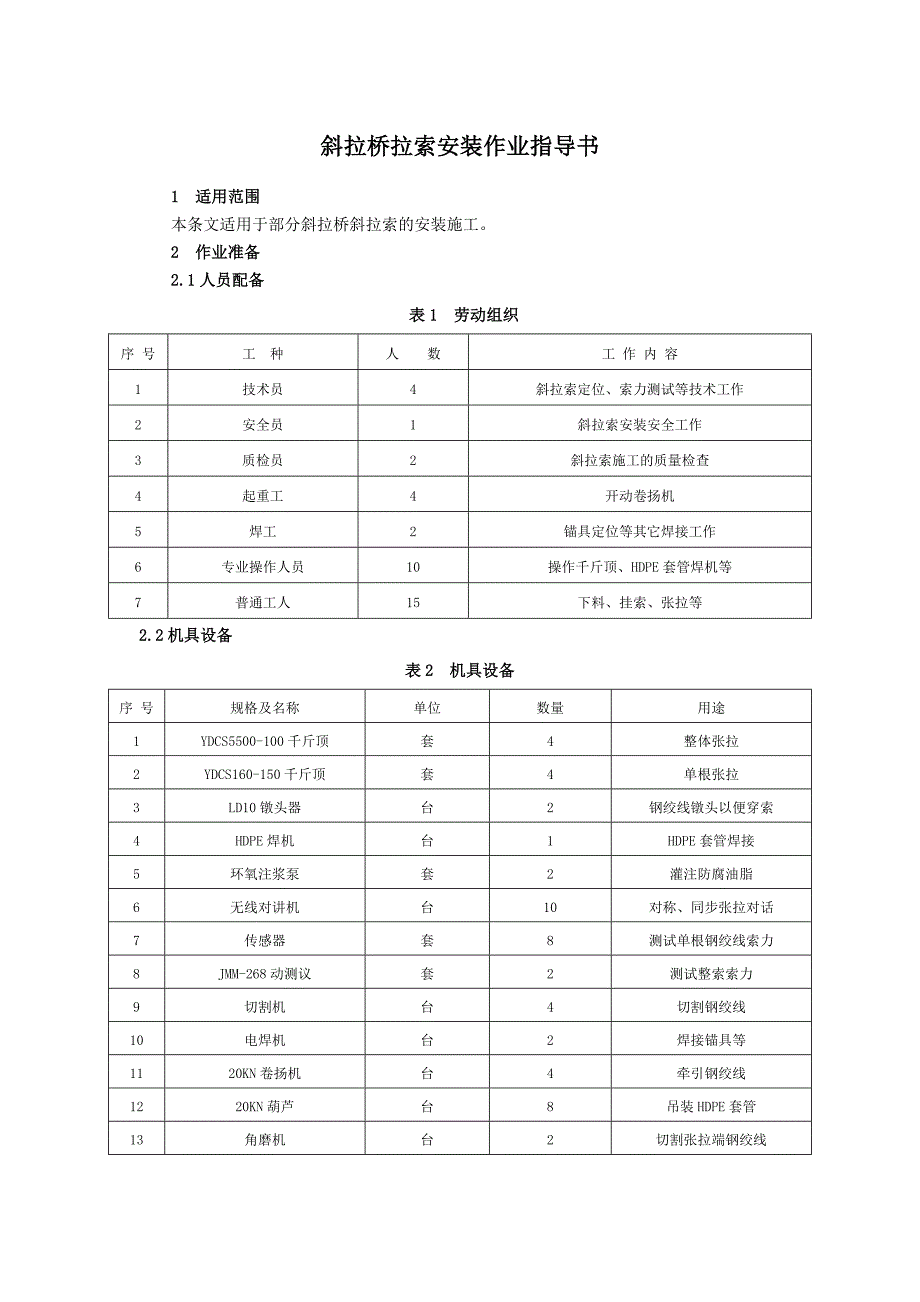 桥梁工程施工之斜拉桥拉索安装作业指导书-模版_第1页
