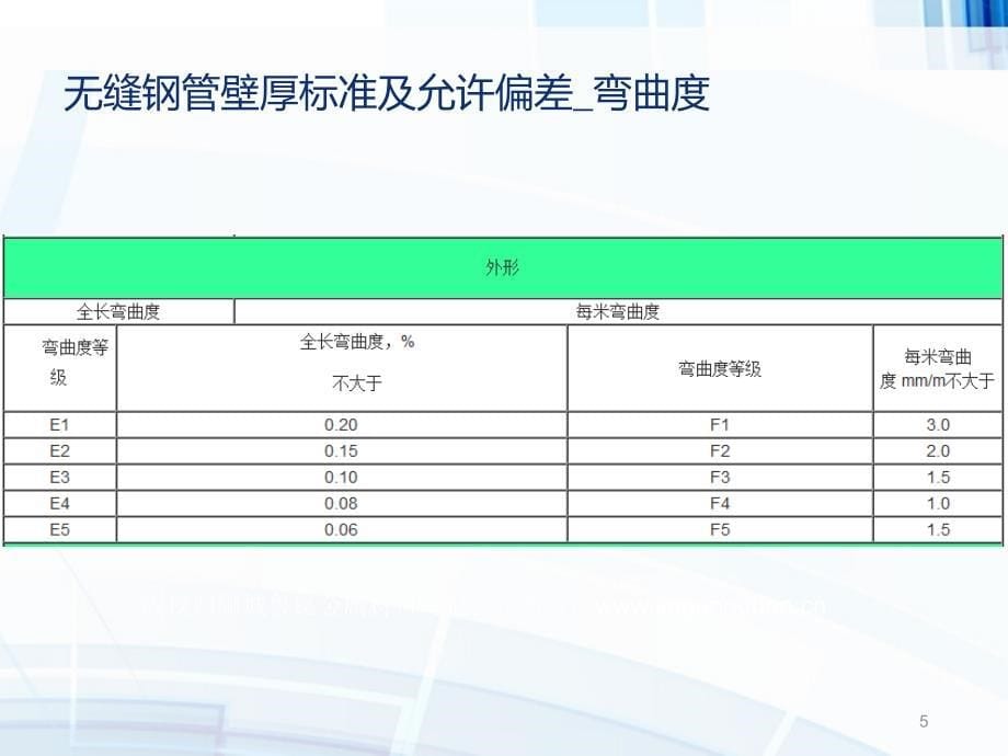 无缝钢管壁厚标准及允许偏差ppt课件_第5页