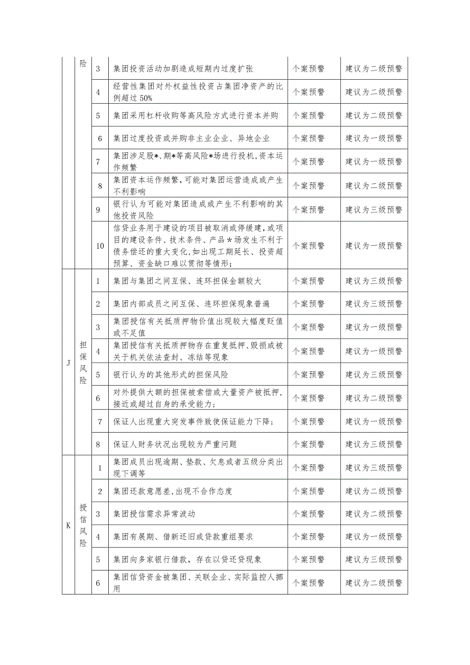 授信业务风险预警信号表模版_第4页