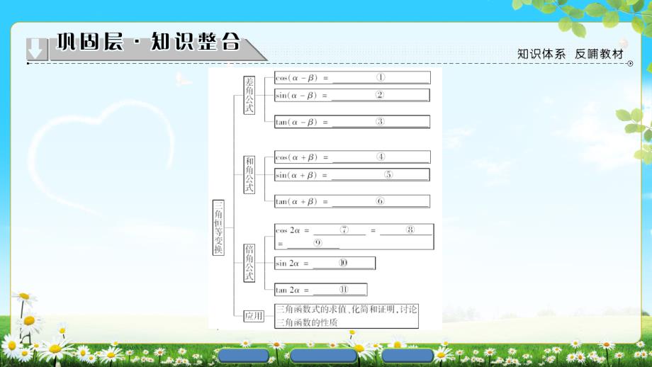 版必考部分第3章章末分层突破_第2页