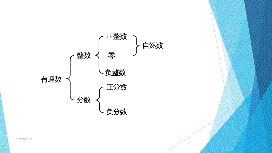 最新初中数学公式_第2页